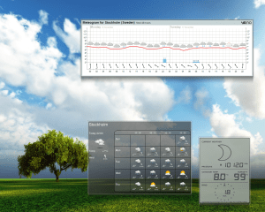 Weather Activity Weather Activity